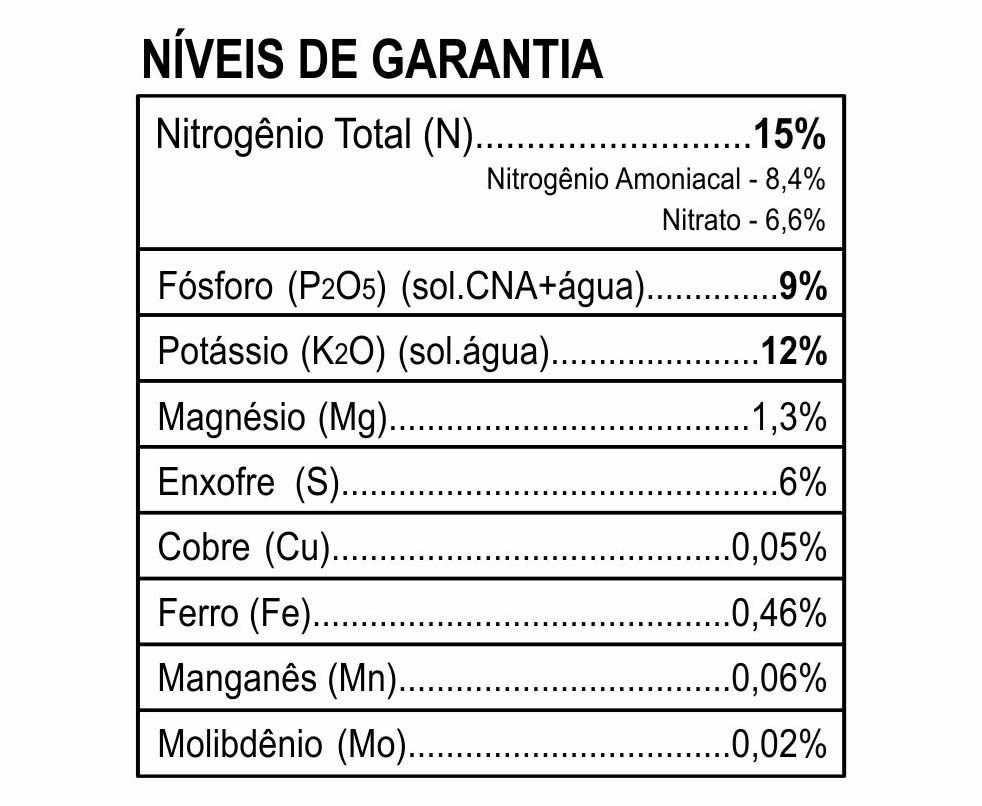 Fertilizante Forth Cote 15-09-12 100% Osmocote 5 Meses 400g